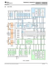 JS28F512M29EWLB 数据规格书 3