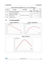 CPL-WBF-00D3 datasheet.datasheet_page 3