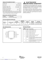 ADS1244IDGST datasheet.datasheet_page 2