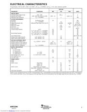 ADS1244IDGST datasheet.datasheet_page 3