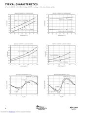 ADS1244IDGST datasheet.datasheet_page 4