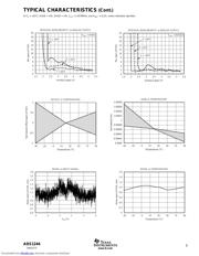 ADS1244IDGST datasheet.datasheet_page 5