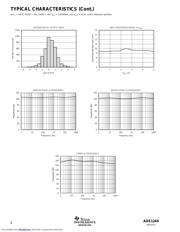 ADS1244IDGST datasheet.datasheet_page 6