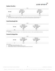 LZ4-00R608-0000 datasheet.datasheet_page 3