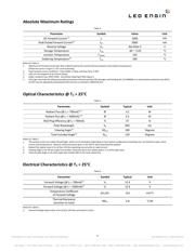 LZ4-00R608-0000 datasheet.datasheet_page 4