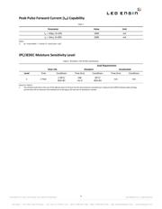 LZ4-00R608-0000 datasheet.datasheet_page 5