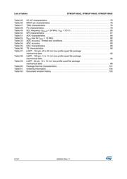 STM32F100RDT6BTR datasheet.datasheet_page 6