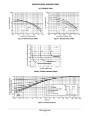 MJE4343 datasheet.datasheet_page 5