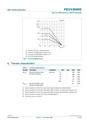 PBSS304ND,115 datasheet.datasheet_page 4