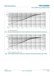 PBSS304ND,115 datasheet.datasheet_page 5