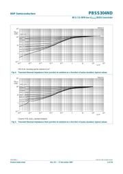 PBSS304ND,115 datasheet.datasheet_page 6