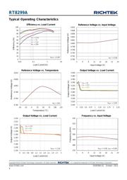 RT8299AZQW datasheet.datasheet_page 6