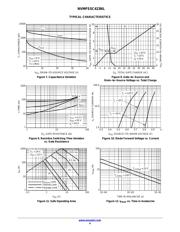 NVMFS5C423NLT1G datasheet.datasheet_page 4