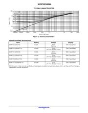 NVMFS5C423NLT1G datasheet.datasheet_page 5