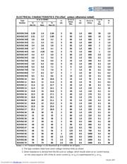 BZV55C5V6 数据规格书 2