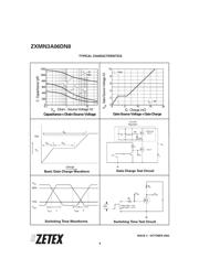 ZXMN3A06DN8TA datasheet.datasheet_page 6