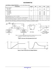 NSR20406NXT5G datasheet.datasheet_page 3