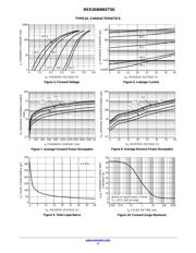 NSR20406NXT5G datasheet.datasheet_page 4