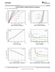 CSD17312Q5 datasheet.datasheet_page 4