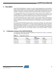 AT91SAM7X128 datasheet.datasheet_page 3