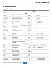 AT91SAM7X128 datasheet.datasheet_page 5