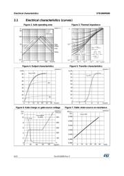 STB36NM60N datasheet.datasheet_page 6