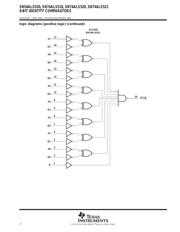 SN74ALS521DW datasheet.datasheet_page 4