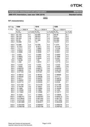 B57621C5103K62 datasheet.datasheet_page 4