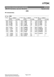 B57621C5103K62 datasheet.datasheet_page 5