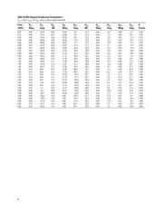 ABA-51563-TR2 datasheet.datasheet_page 5