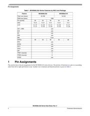 S9S08LG32J0VLH datasheet.datasheet_page 4