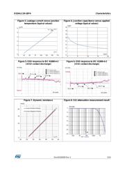 ESDALC20-1BF4 datasheet.datasheet_page 3