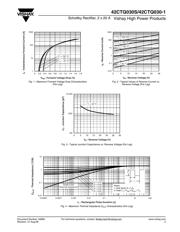 42CTQ030S datasheet.datasheet_page 3