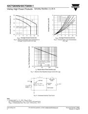 42CTQ030S datasheet.datasheet_page 4