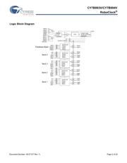 CY7B994V-2BBXC datasheet.datasheet_page 2