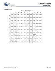 CY7B994V-5BBXI datasheet.datasheet_page 5