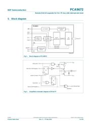 PCA9672PW datasheet.datasheet_page 3