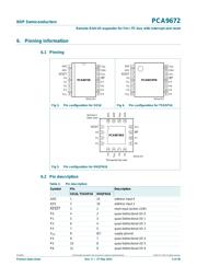 PCA9672PW datasheet.datasheet_page 4