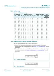 PCA9672PW datasheet.datasheet_page 6