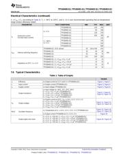 TPS60402-Q1 datasheet.datasheet_page 5