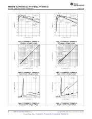 TPS60402-Q1 datasheet.datasheet_page 6