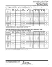 74AHC16240DGGRE4 datasheet.datasheet_page 5