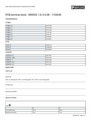 1725038 datasheet.datasheet_page 3