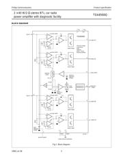 TDA8560Q datasheet.datasheet_page 3