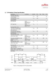 SCA100T-D07-1 datasheet.datasheet_page 5