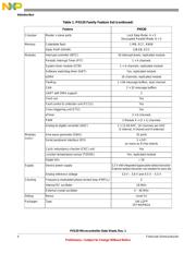 TWR-PXS2010-KIT datasheet.datasheet_page 4