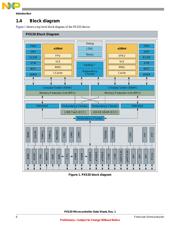 TWR-PXS2010-KIT datasheet.datasheet_page 6