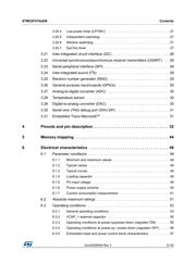 STM32F410RBT6TR datasheet.datasheet_page 3