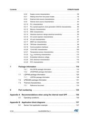 STM32F410RBT6TR datasheet.datasheet_page 4