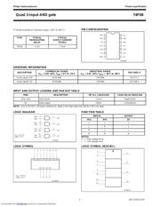 74F08D datasheet.datasheet_page 1